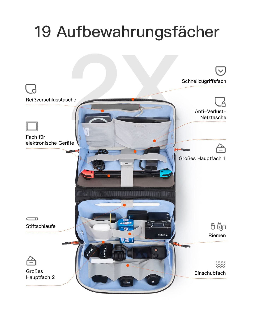 inateck DE Multifunktionaler Kabeltasche Elektronik Organizer, Spritzwassergeschütztes, ABM34